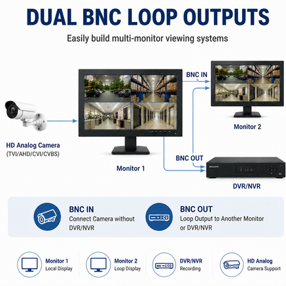 SVD 23.6" Super HD 5MP Security Monitor – Direct BNC for HD-TVI/AHD/CVI Cameras