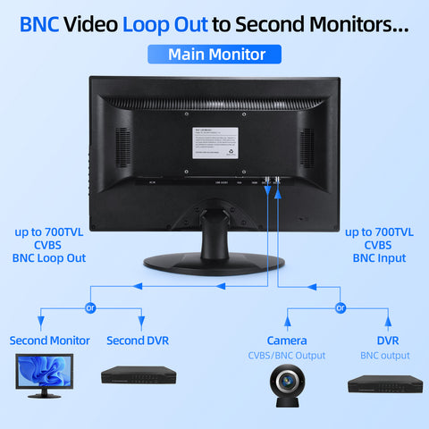 Bnc orders video monitor