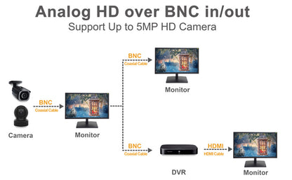 19.5 inch Professional Security Monitor, 3D Comb Filter, 1080P ECO