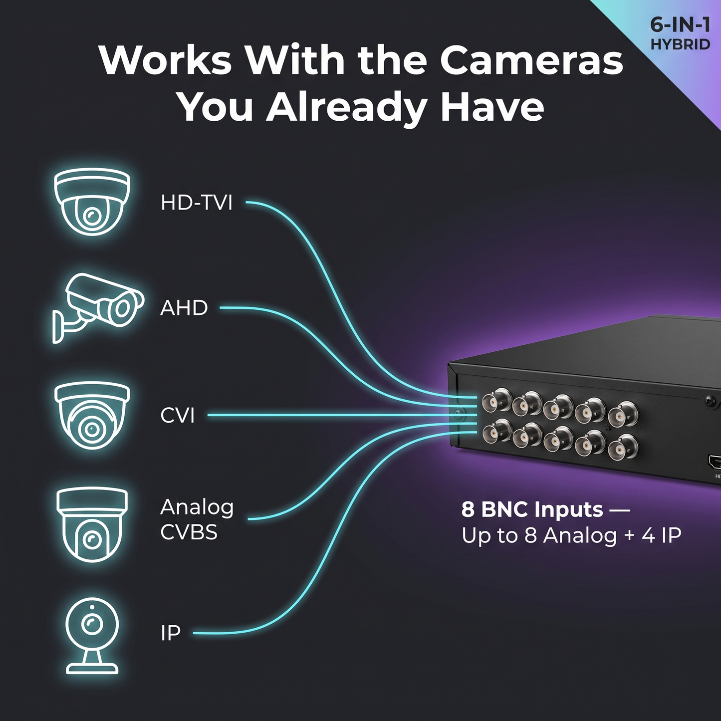 8 Channel Hybrid DVR — 5-in-1 Security Recorder with 2TB WD Purple Drive