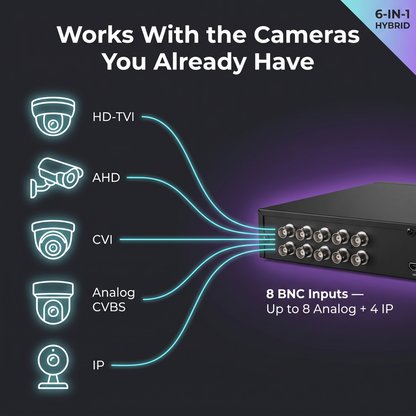8 Channel Hybrid DVR — 5-in-1 Security Recorder with 2TB WD Purple Drive