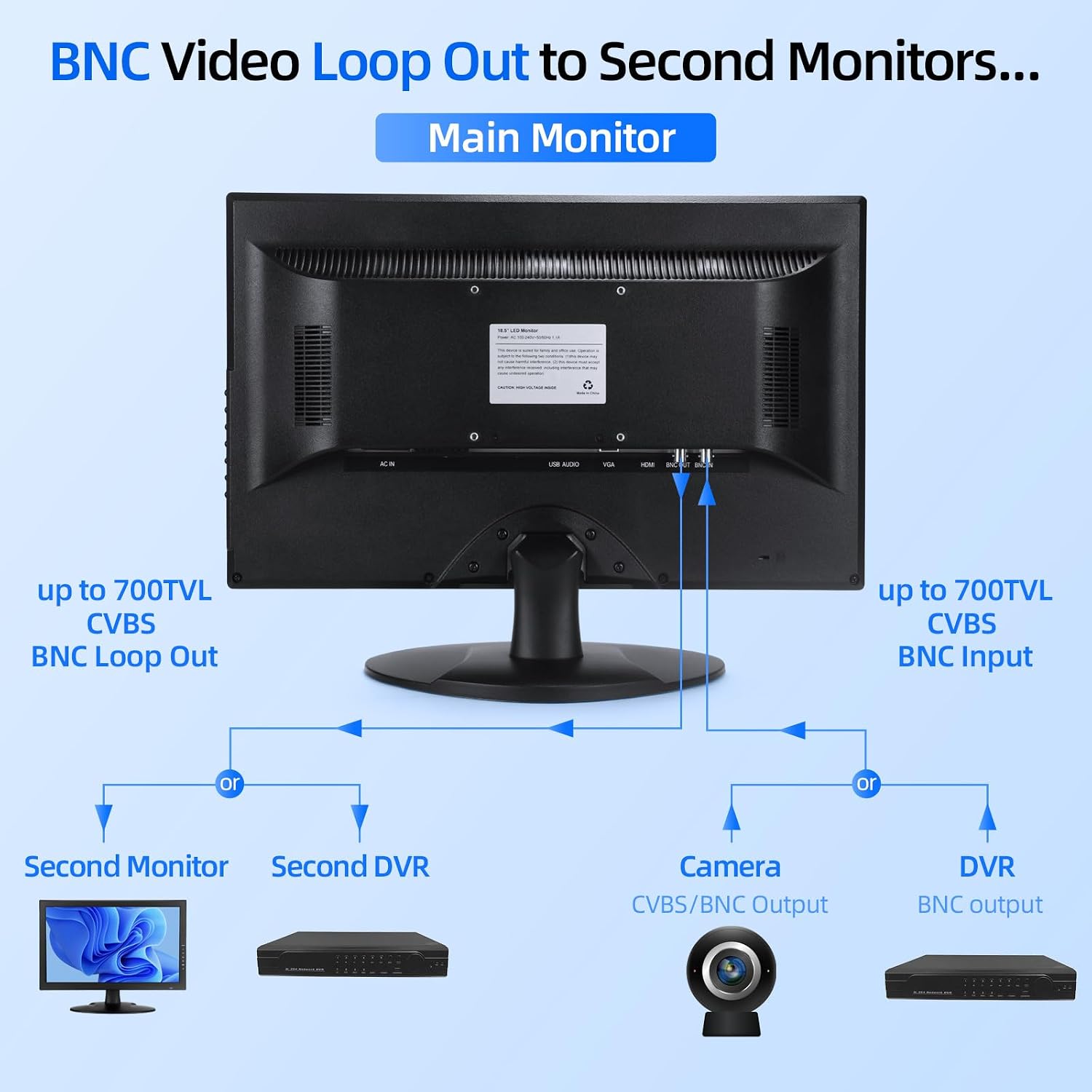 SVD 18.5 inch security monitor BNC input and loop out connection diagram
