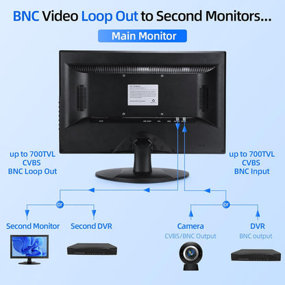 SVD 18.5 inch security monitor BNC input and loop out connection diagram
