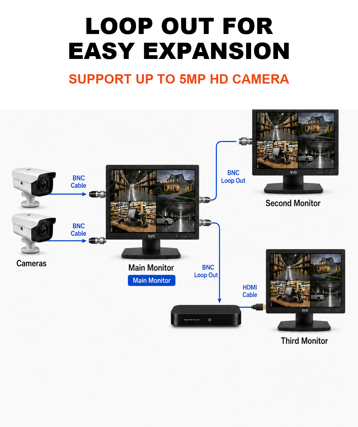 SVD 19.5 inch ECO security monitor BNC loop out connection diagram