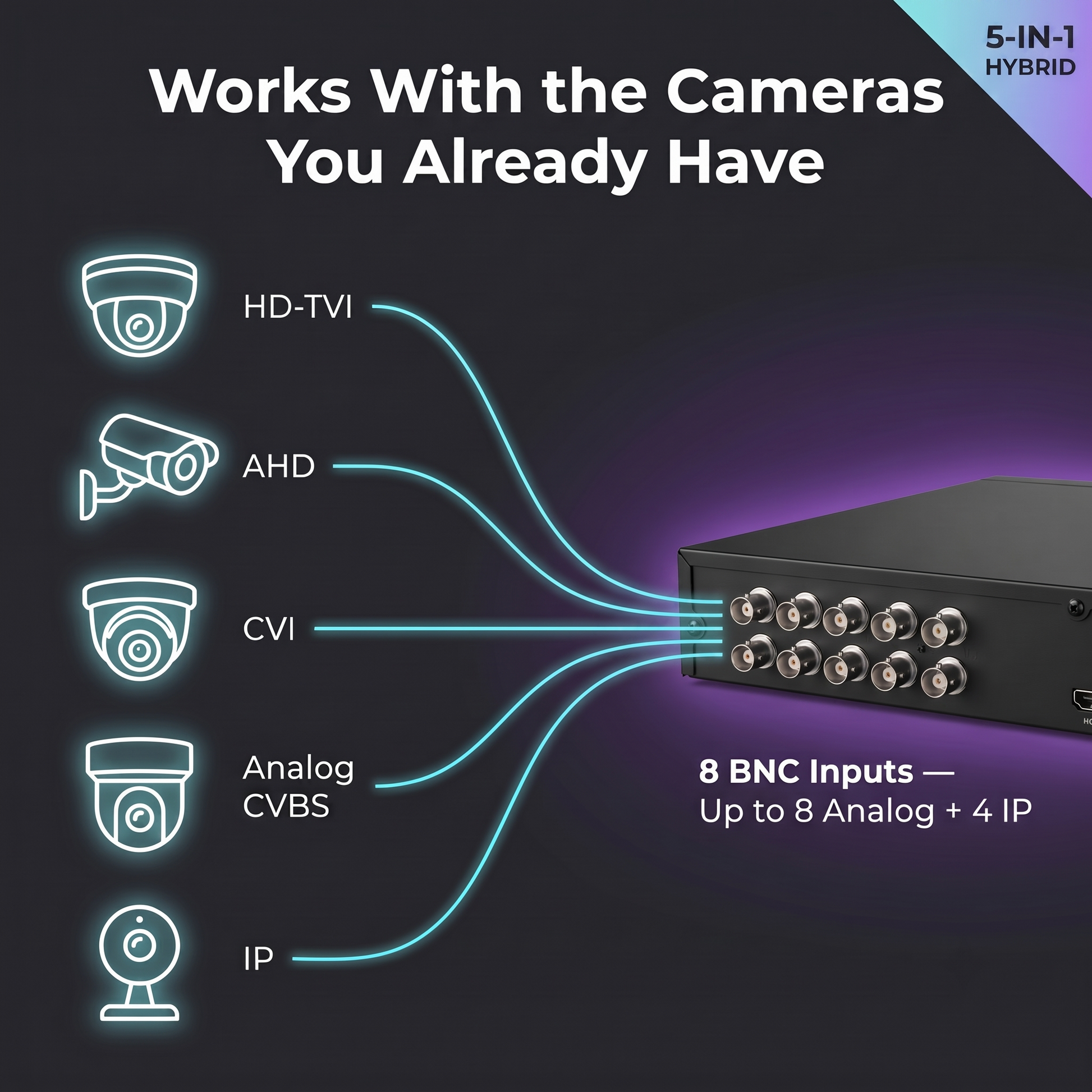 8 channel 5-in-1 hybrid DVR compatibility with HD-TVI AHD CVI CVBS and IP cameras
