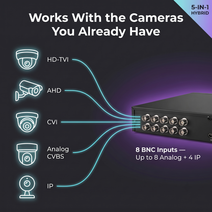 8 channel 5-in-1 hybrid DVR compatibility with HD-TVI AHD CVI CVBS and IP cameras